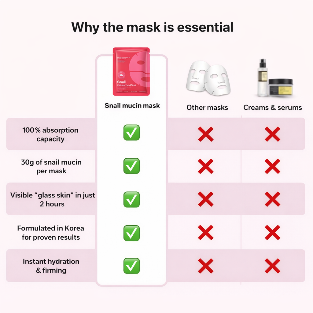 Snail mucin revitalising mask